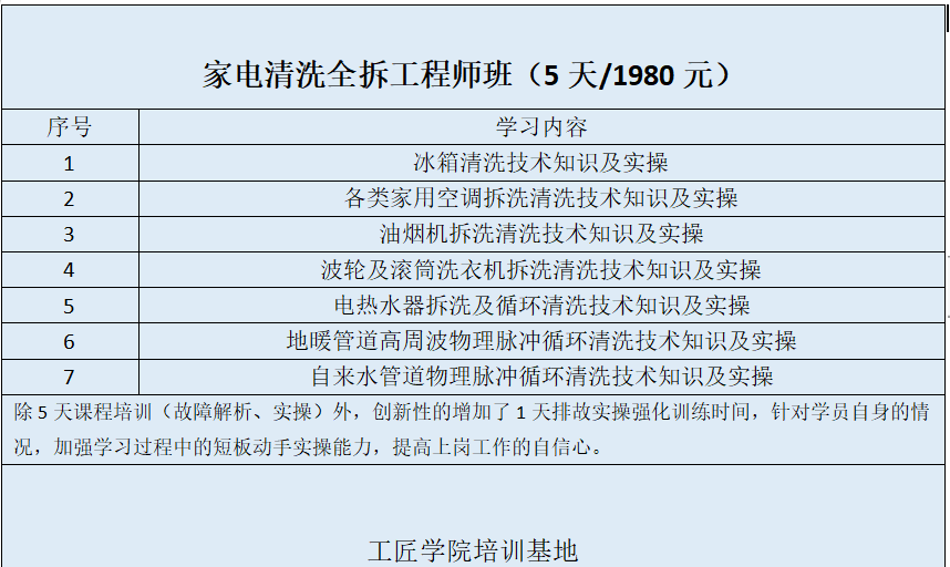 家电清洗全拆工程师班